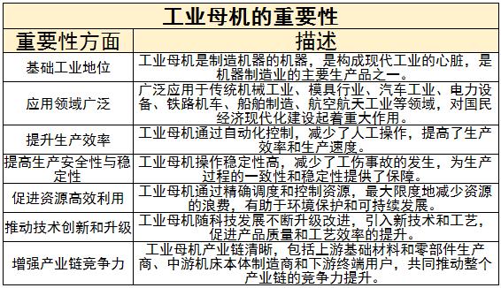 工業(yè)母機(jī)行業(yè)人才培養(yǎng)面臨難題和挑戰(zhàn)、未來發(fā)展趨勢分析2024