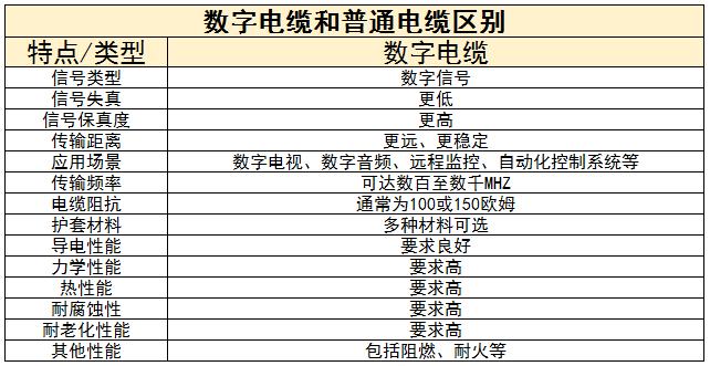數(shù)字電纜行業(yè)前景及未來發(fā)展趨勢(shì)分析2024