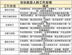 石化機(jī)器人行業(yè)上中下游產(chǎn)業(yè)鏈及未來(lái)發(fā)展趨勢(shì)分析2024