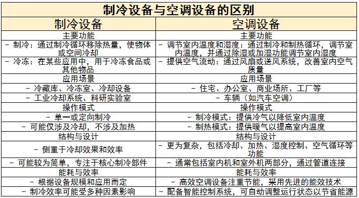 制冷設(shè)備行業(yè)未來發(fā)展趨勢、行業(yè)機遇與挑戰(zhàn)分析2024