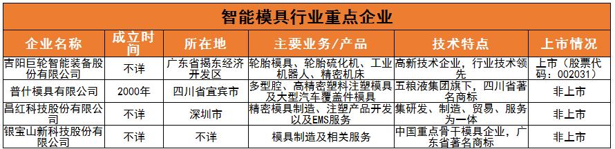 智能模具行業(yè)人才需求及未來(lái)發(fā)展趨勢(shì)分析2024