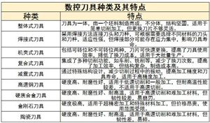 數(shù)控刀具行業(yè)發(fā)展趨勢及痛點(diǎn)分析2024