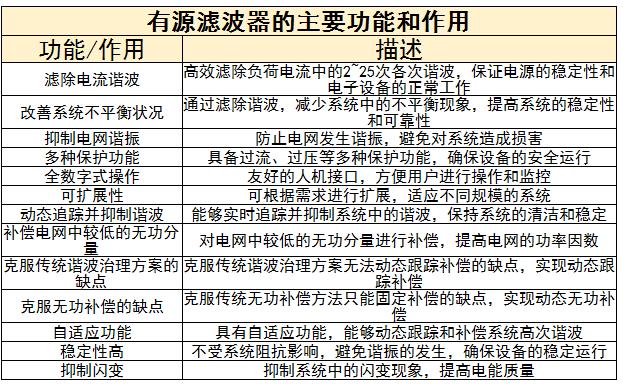 有源濾波器行業(yè)上中下游產(chǎn)業(yè)鏈及未來發(fā)展趨勢(shì)分析2024