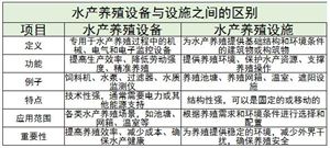 水產(chǎn)養(yǎng)殖設(shè)備行業(yè)現(xiàn)狀及未來(lái)發(fā)展趨勢(shì)分析2024
