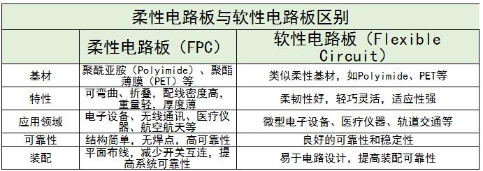 柔性電路板行業(yè)發(fā)展現(xiàn)狀及未來(lái)發(fā)展趨勢(shì)分析2024