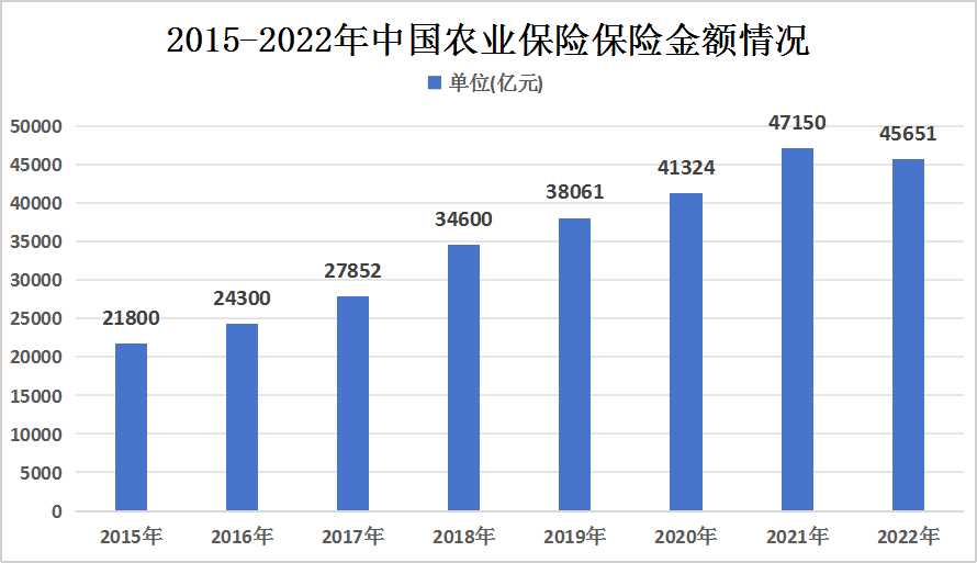 2024年中國(guó)農(nóng)業(yè)保險(xiǎn)行業(yè)發(fā)展現(xiàn)狀及未來發(fā)展趨勢(shì)分析