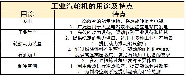 工業(yè)汽輪機行業(yè)現(xiàn)狀及未來發(fā)展趨勢分析2024