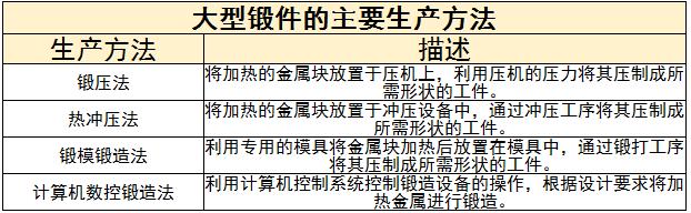 大型鍛件行業(yè)未來(lái)發(fā)展趨勢(shì)及面臨挑戰(zhàn)分析2024