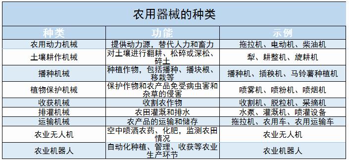 農(nóng)用器械行業(yè)發(fā)展歷程及未來趨勢(shì)分析2024