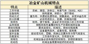 生物電池行業(yè)未來發(fā)展趨勢(shì)及發(fā)展瓶頸分析2024