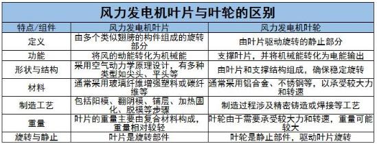 風(fēng)力發(fā)電機(jī)葉片成本及行業(yè)未來(lái)發(fā)展趨勢(shì)分析2024