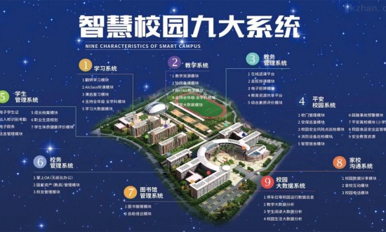 2024年中國智慧校園行業(yè)的產(chǎn)業(yè)鏈供需布局及發(fā)展前景