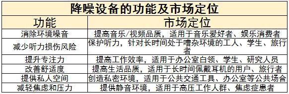 降噪設(shè)備行業(yè)上中下游產(chǎn)業(yè)鏈及未來(lái)發(fā)展趨勢(shì)分析2024