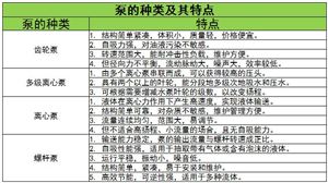 泵行業(yè)政策及未來發(fā)展趨勢(shì)分析2024