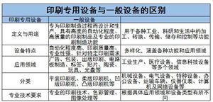 印刷專(zhuān)用設(shè)備行業(yè)上中下游及未來(lái)發(fā)展趨勢(shì)分析2024