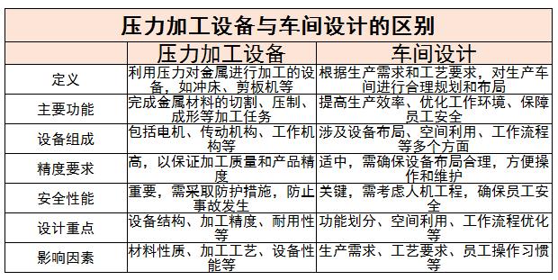 壓力加工設備行業(yè)市場需求及未來發(fā)展趨勢分析2024