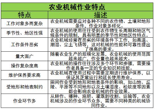 農(nóng)業(yè)機械市場現(xiàn)狀、競爭格局及發(fā)展趨勢分析2024