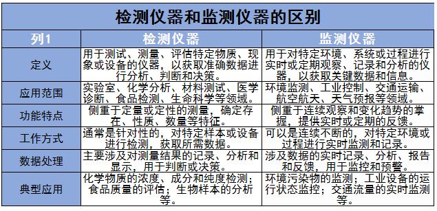 ?檢測(cè)儀器產(chǎn)業(yè)鏈上中下游及未來發(fā)展方向分析2024