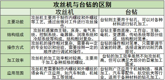 攻絲機行業(yè)未來發(fā)展趨勢及面臨挑戰(zhàn)分析2024