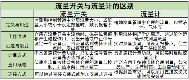 流量開關行業(yè)主要企業(yè)及未來發(fā)展趨勢分析2024