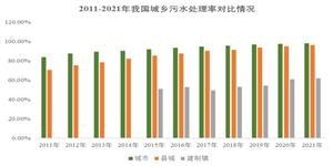 污水處理行業(yè)概況及發(fā)展狀況分析