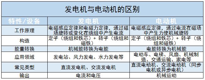 發(fā)電機行業(yè)現(xiàn)狀及發(fā)展趨勢分析2024