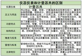 儀器儀表行業(yè)現(xiàn)狀及未來(lái)發(fā)展趨勢(shì)分析2024