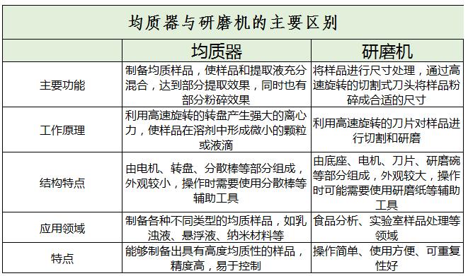 均質(zhì)器行業(yè)產(chǎn)業(yè)鏈上下游及未來發(fā)展趨勢(shì)分析2024