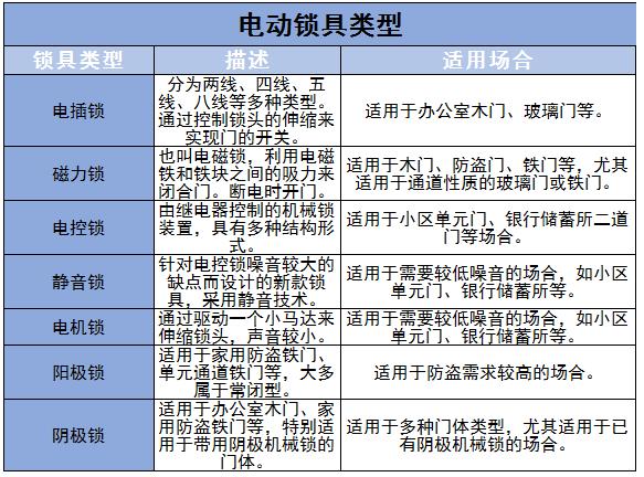 電動鎖具行業(yè)市場競爭格局及未來發(fā)展趨勢分析2024