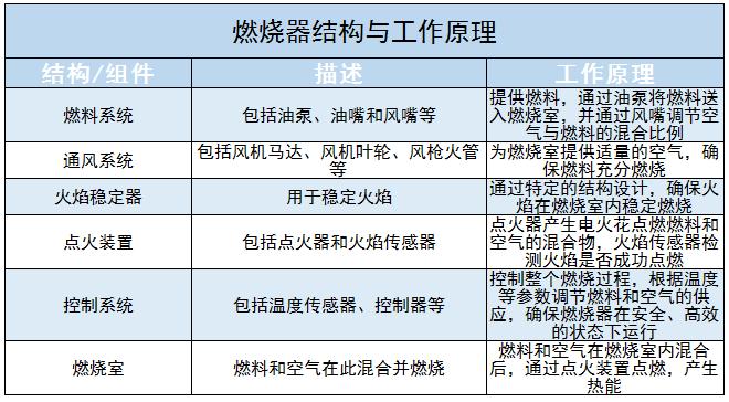 燃燒器市場規(guī)模及未來發(fā)展趨勢分析2024