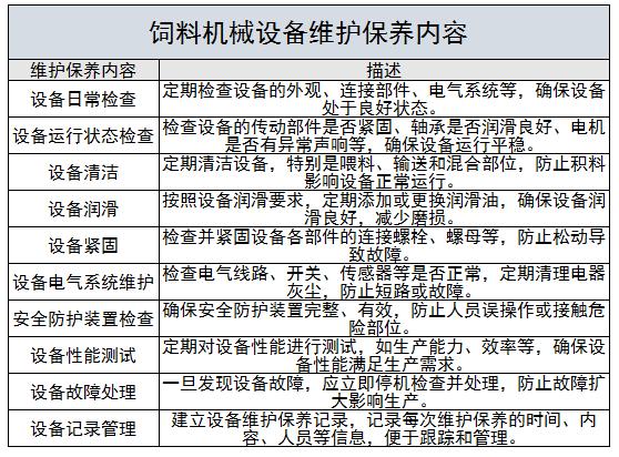 飼料機(jī)械設(shè)備行業(yè)上中下游及未來(lái)發(fā)展趨勢(shì)分析2024