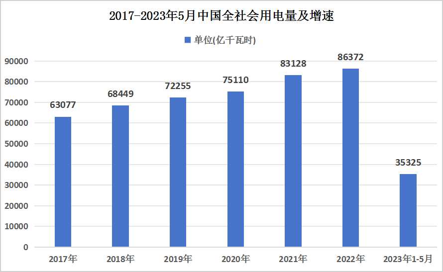 2023年中國(guó)特高壓輸電產(chǎn)業(yè)鏈下游分析