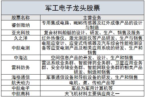 軍工電子產(chǎn)業(yè)鏈現(xiàn)狀及行業(yè)未來發(fā)展趨勢(shì)分析2024