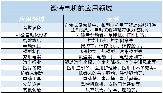 微特電機(jī)行業(yè)主要廠商及競(jìng)爭(zhēng)格局、未來(lái)發(fā)展方向分析2024