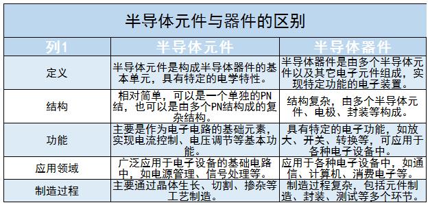 半導(dǎo)體元件行業(yè)未來(lái)發(fā)展趨勢(shì)及前景分析2024