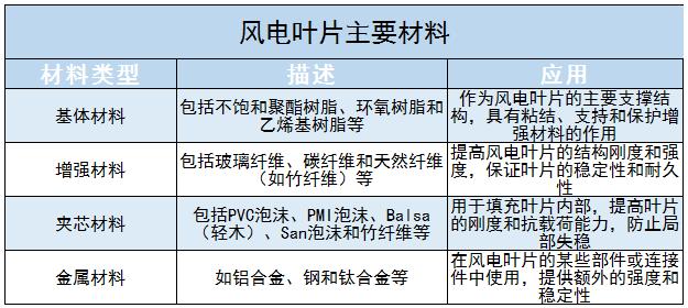 風(fēng)電葉片行業(yè)政策及未來發(fā)展趨勢分析2024