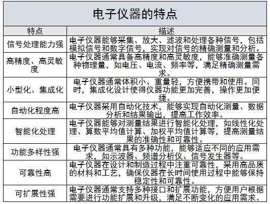 電子儀器行業(yè)主要生產(chǎn)廠商、現(xiàn)狀及未來發(fā)展趨勢分析2024