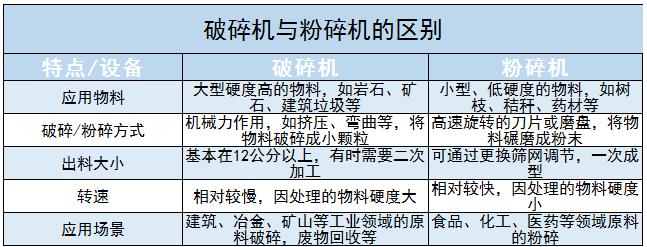 破碎機(jī)行業(yè)行業(yè)集中度及未來發(fā)展趨勢分析2024
