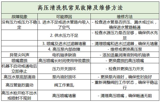 高壓清洗機(jī)行業(yè)重點(diǎn)企業(yè)及未來發(fā)展趨勢(shì)分析2024