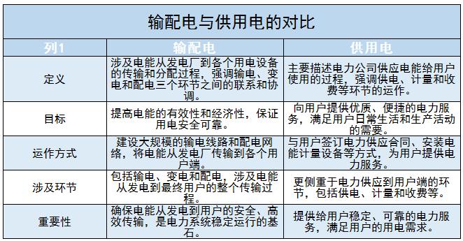 輸配電行業(yè)未來發(fā)展趨勢及投資機會分析2024