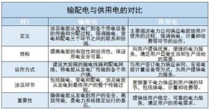 輸配電行業(yè)未來發(fā)展趨勢及投資機(jī)會分析2024