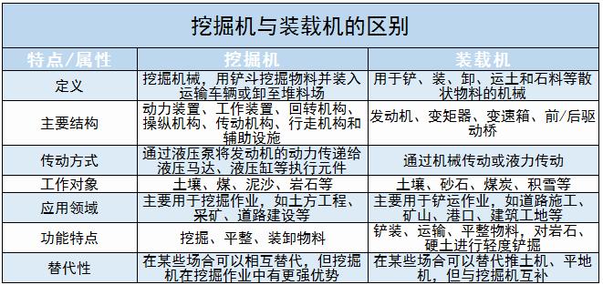挖掘機(jī)行業(yè)現(xiàn)狀、市場(chǎng)需求及發(fā)展前景分析2024