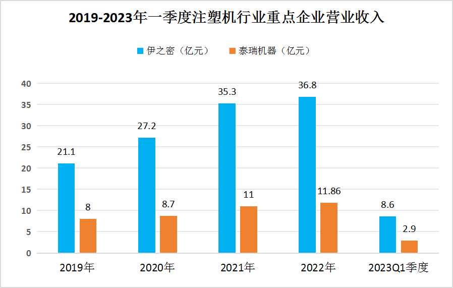 2023年中國注塑機(jī)行業(yè)市場(chǎng)競(jìng)爭(zhēng)格局及重點(diǎn)企業(yè)分析