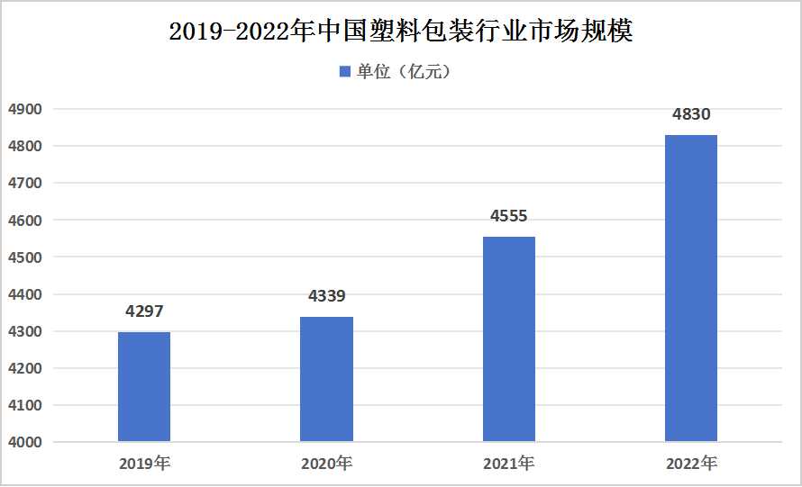 2023年中國注塑機(jī)行業(yè)產(chǎn)業(yè)鏈上下游深度分析報(bào)告