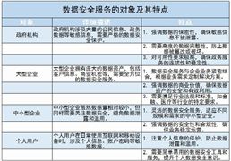 數(shù)據(jù)安全服務(wù)行業(yè)現(xiàn)狀調(diào)查及未來發(fā)展趨勢(shì)分析