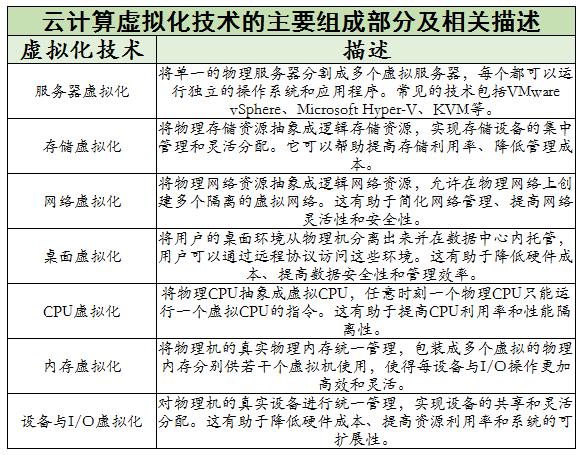 2024年中國云計(jì)算行業(yè)現(xiàn)狀和發(fā)展趨勢分析 未來云計(jì)算市場規(guī)模預(yù)測