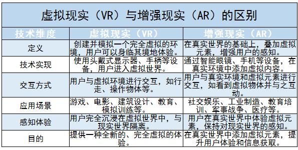 2024年虛擬現(xiàn)實(shí)(VR)行業(yè)競爭格局及市場規(guī)模、行業(yè)政策分析