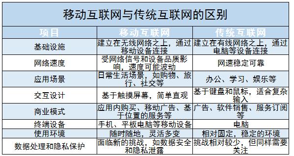 移動互聯網行業(yè)現狀及未來發(fā)展方向分析2024