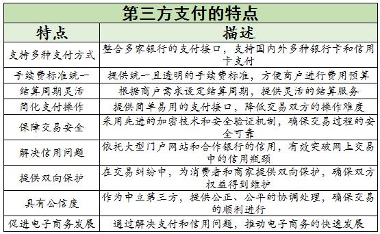 第三方支付行業(yè)未來(lái)發(fā)展趨勢(shì)及風(fēng)險(xiǎn)分析2024