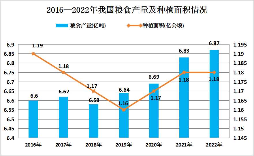 2023年中國方便食品產(chǎn)業(yè)上下游市場分析
